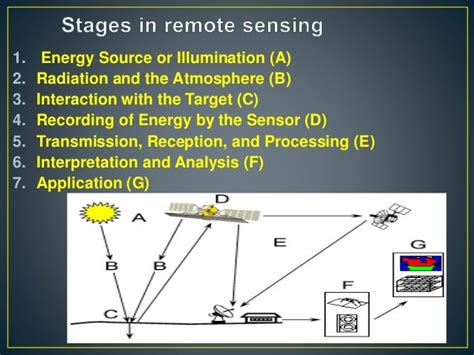 Principles Of Remote Sensing