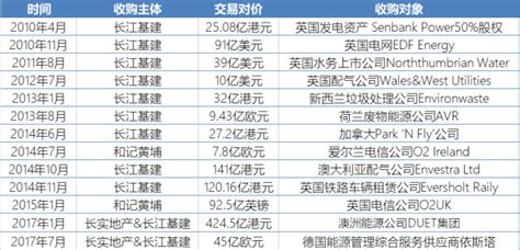 3天两大动作！李嘉诚大卖香港 狂买欧洲 万维读者网