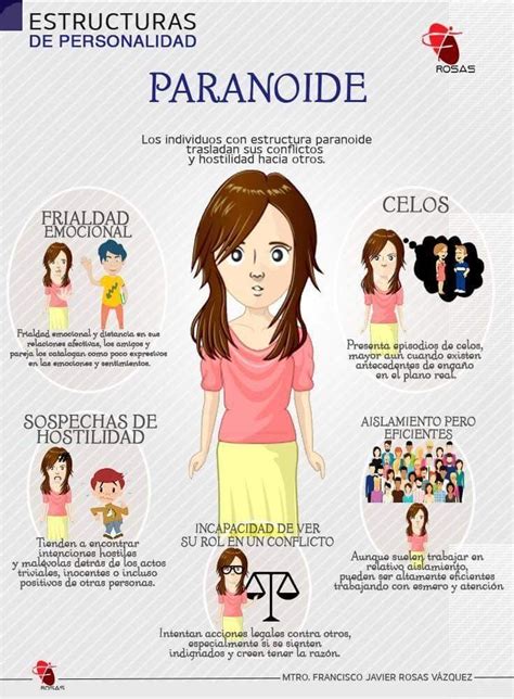 Pin By Malcolm Silva Jauregui On Infography Clinical Psychology