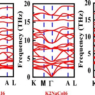 Pdf Exploring The Halfmetallic Ferromagnetism Dynamical And