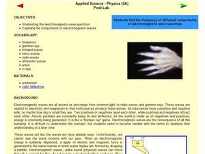 Electromagnetic Wave Spectrum Lesson Plan for 5th Grade | Lesson Planet