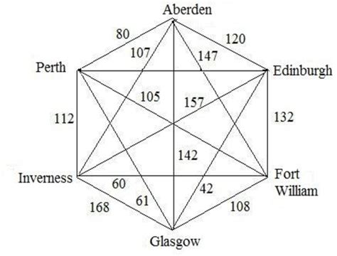 Figure 2 From Educational And Research Competencies In The Training Of