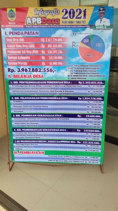 Infografis APBDes Bojongnangka Tahun 2021 Desa Bojongnangka