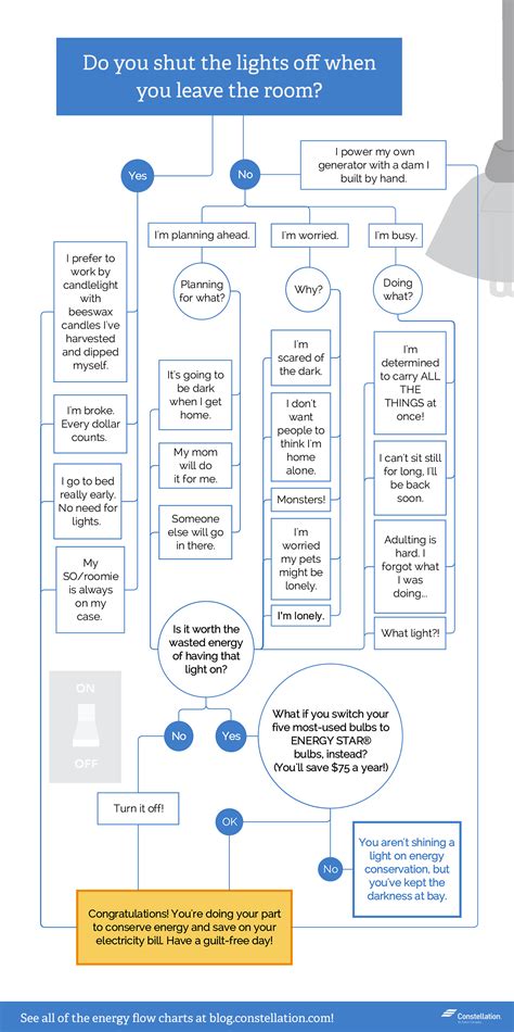 Why Do My Led Lights Keep Turning On And Off | Homeminimalisite.com