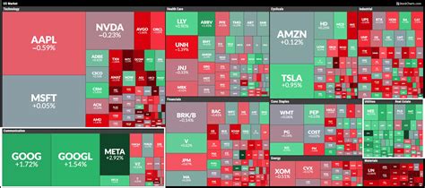 StockCharts.com on Twitter: "Today's top-performing sectors: 1⃣ ...