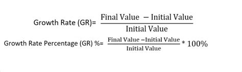 How To Calculate Growth Rate In Excel