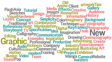 amals blog  chosen topic planning  research project