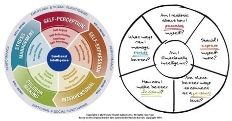 Emotional Intelligence Mind Jolt