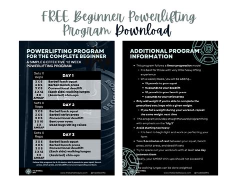 A 12 Week Powerlifting Program for Complete Beginners