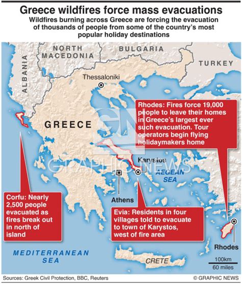 Environment Greece Wildfires Force Mass Evacuations Infographic