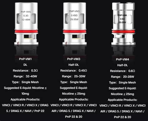 VOOPOO PnP VM COILS