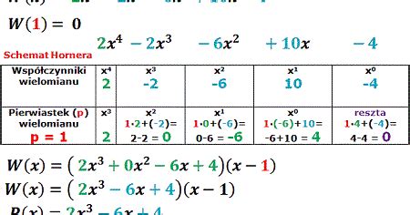 Blog Matematyczny Minor Matematyka Schemat Hornera