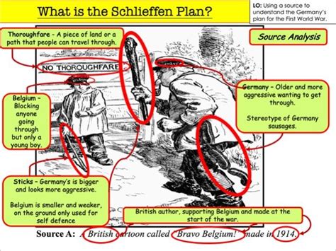 What was the Schlieffen Plan? | Teaching Resources