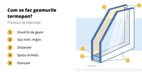 Perioad Abilitate Maimu Geamul Termopan Se Poate Sparge Ceai Magnet