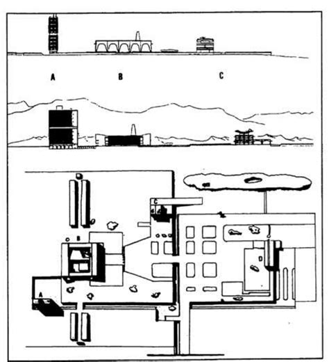 Figure 13 - Critical Analysis of Landscape Design For