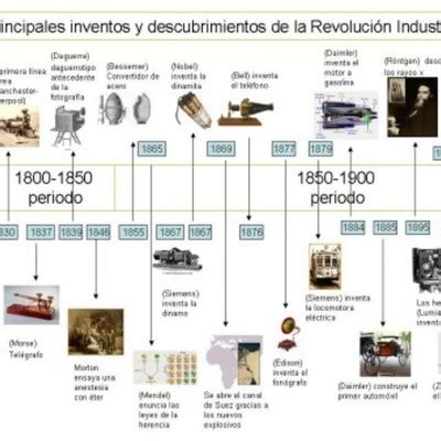 Inventos De La Revoluci N Industrial Timeline Timetoast Timelines