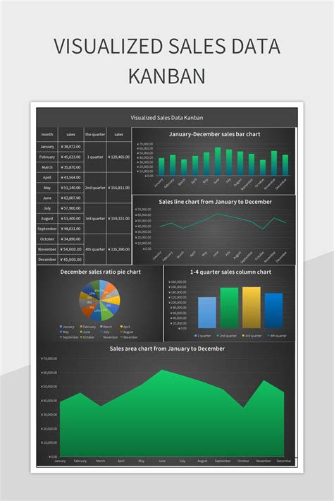 Visualized Sales Data Kanban Excel Template And Google Sheets File For