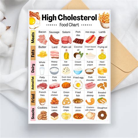 High Cholesterol Food Chart, High Cholesterol Grocery List, High