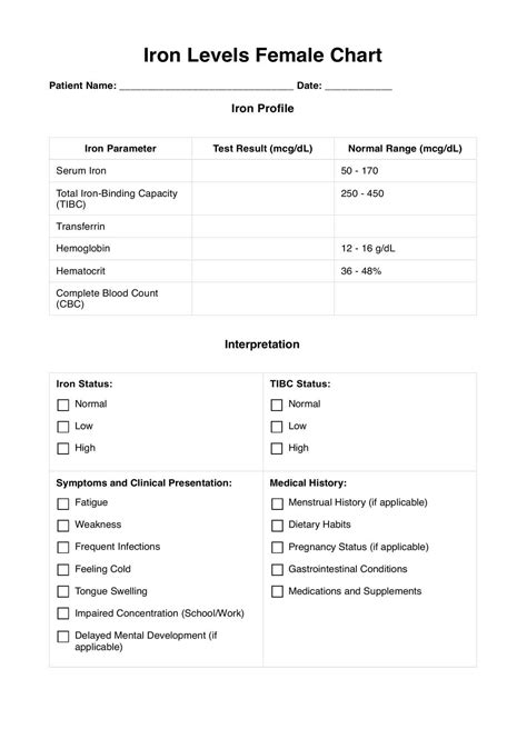 Iron Levels Female Chart & Example | Free PDF Download