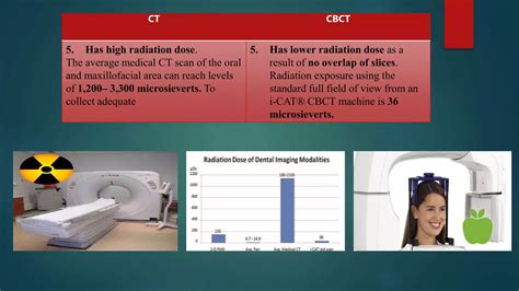 Comparison Of Ct And Cbct Pptx