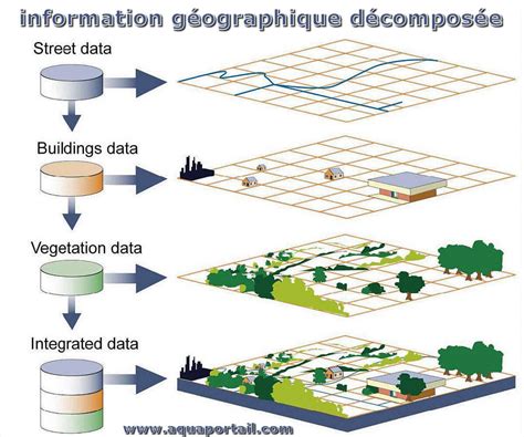 Information G Ographique D Finition Et Explications