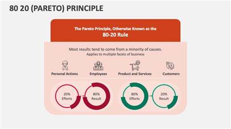 Pareto Principle Powerpoint And Google Slides Template Ppt Slides