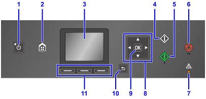 Canon Pixma Manuals Mg Series Operation Panel