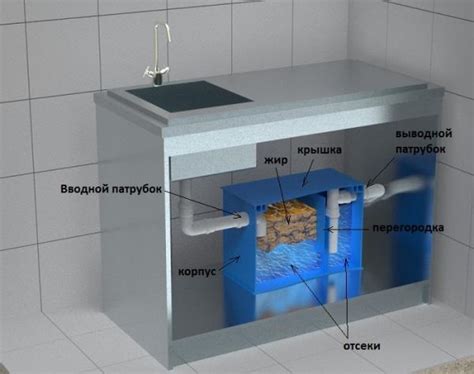 Жироуловитель для канализации в быту и на производстве