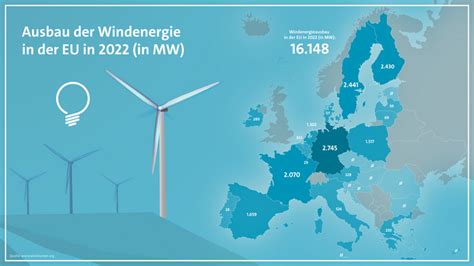 Windenergie