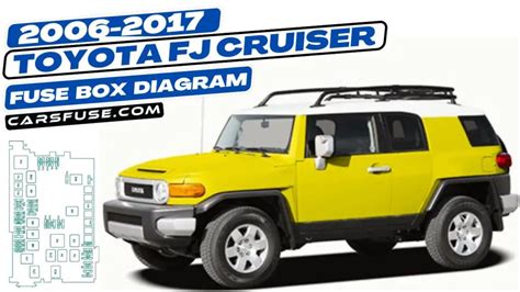 Toyota Fj Cruiser Fuse Box Diagram