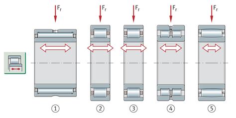 Criteria For Bearing Selection Schaeffler Medias