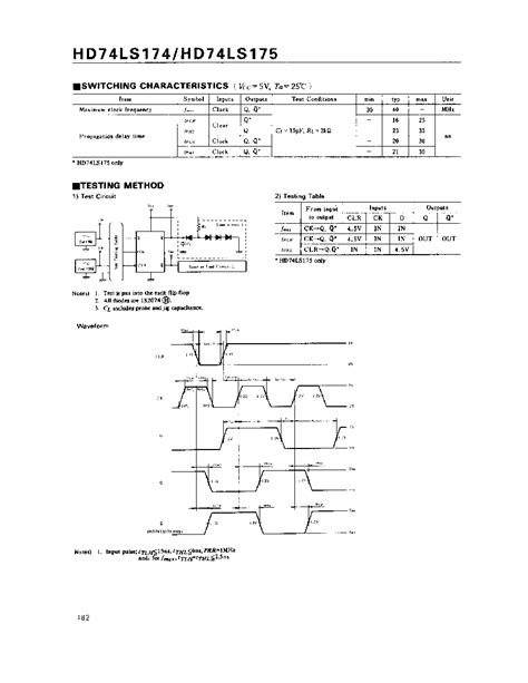 74ls175 Datasheet26 Pages Hitachi Hexquadruple D Type Flip Flips