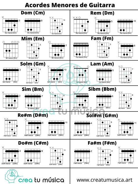 Arriba 55 Imagen Como Tocar Primera Segunda Y Tercera En Guitarra