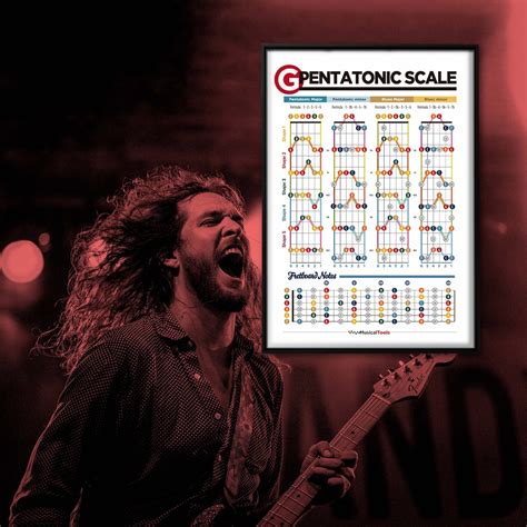 Pentatonic Scales For Guitar Poster Printable Poster Learn Guitar