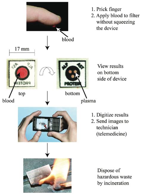 Sensors Free Full Text Paper Based Sensors Emerging Themes And