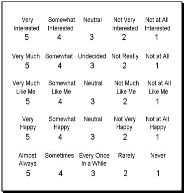 1 10 Scale Likert Scale