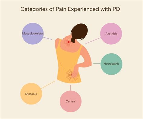manage  pain  branches fundraising