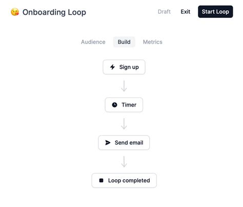 Loop Builder Loops