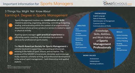 Best Sports Management Masters Degrees And Graduate Programs 2024