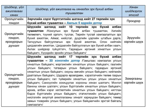 ЗӨРЧИЛ ШАЛГАН ШИЙДВЭРЛЭХ ТУХАЙ ХУУЛИЙН ХЭРЭГЖИЛТИЙГ ХАНГАХ НЬ Ppt