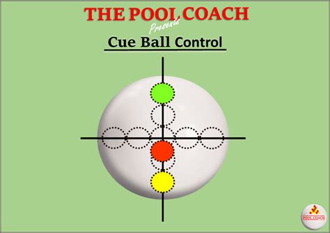 Cue Ball Control - Increase your Positional Play. - THE POOL COACH