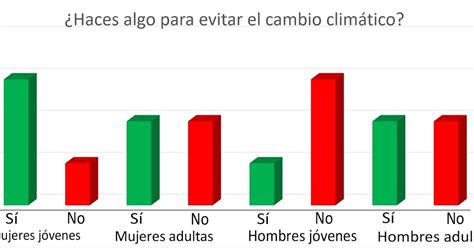 Sondeo de Opinión