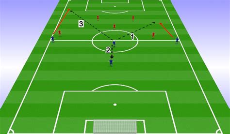 Footballsoccer Kick Off Formations Academy Attacking Transition