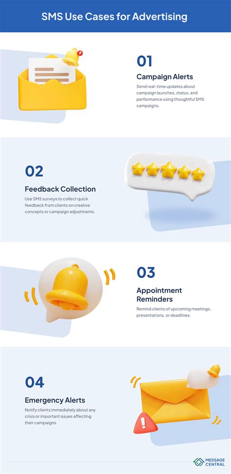 SMS Strategies in Advertising | Message Central Blog