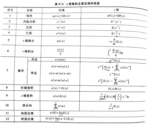 信号与系统公式笔记（9）——z变换