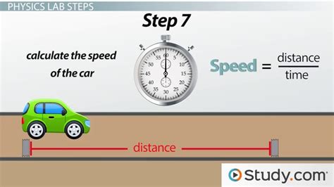 What Is The Formula For Speed As Seen In The Lab Complete Guide