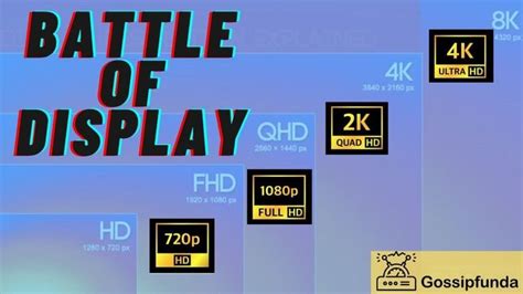 Battle of displays: QHD vs UHD, QHD vs 4k, FHD vs HD, FHD vs UHD ...