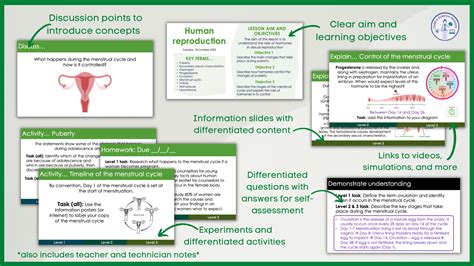 Human Reproduction Teaching Resources