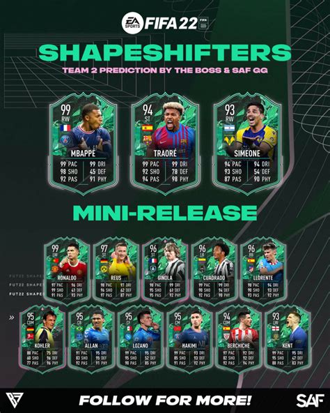 FIFA 22 Shapeshifters Team 2 Predictions