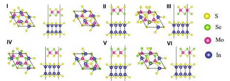 Figure 1 From Type II Band Alignment And Tunable Optical Absorption In